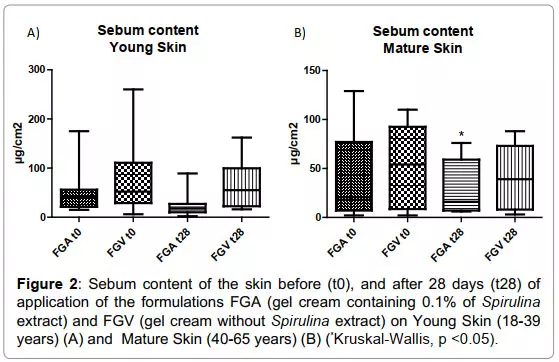 تـاثیر جلبک اسپیرولینا بر پوست 6